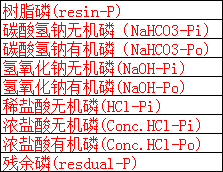 海得利磷分级方法（含浓盐酸磷）